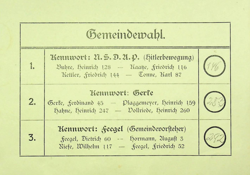 Die letzte freie Kommunalwahl von 1933